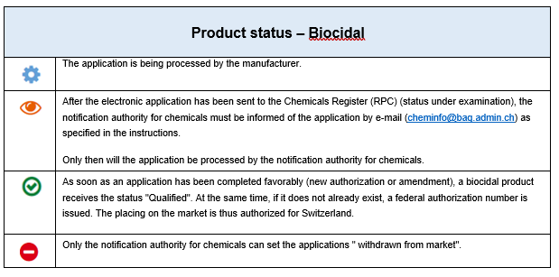 Product status - Biocidal.PNG